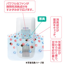 芳香消臭M / 芳香消臭L